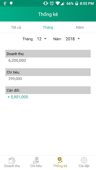 Personal expenses