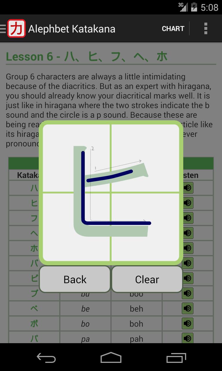 Katakana - Read and Write