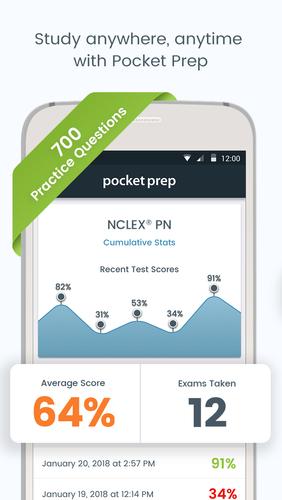 NCLEX-PN