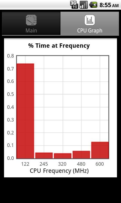 CPU CruiseControl