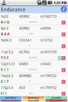 DIYgenomics