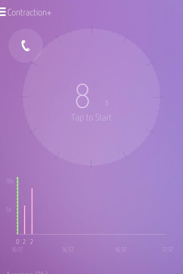 Contraction Plus