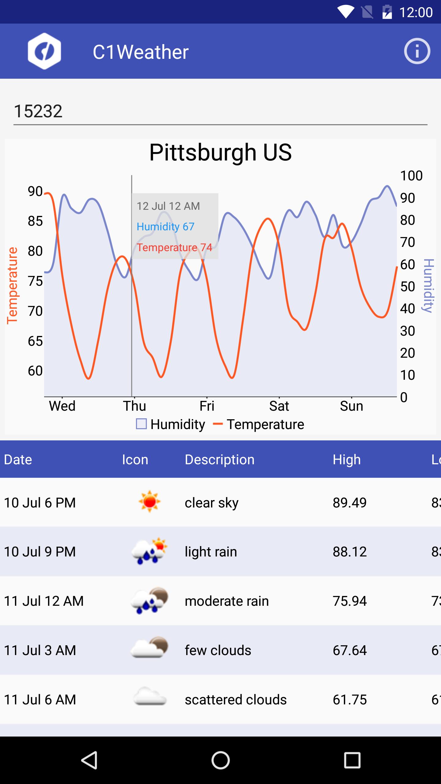 C1Weather