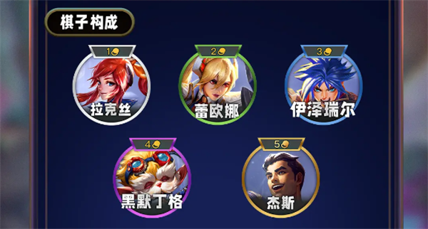 云顶之弈s13皮城学院羁绊怎么样