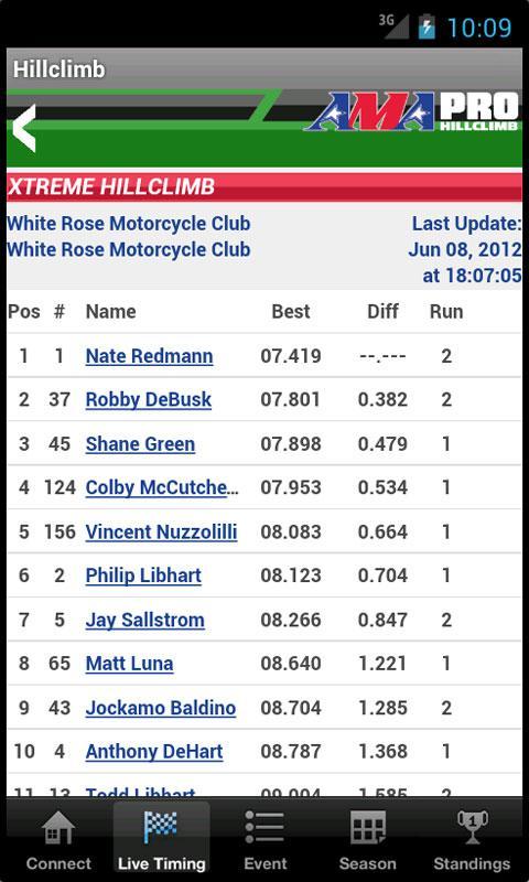 AMA Pro Hillclimb