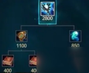 League of Legends S14 Storm Rising Game Strategy 