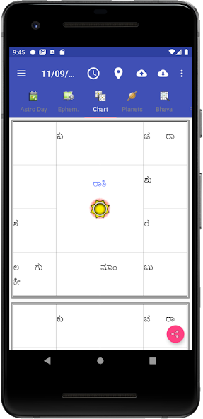 Vedic Astrology Kannada