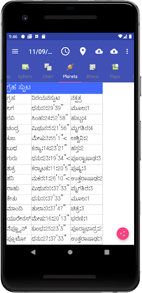 Vedic Astrology Kannada