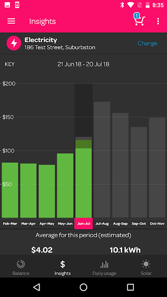 Powershop AU