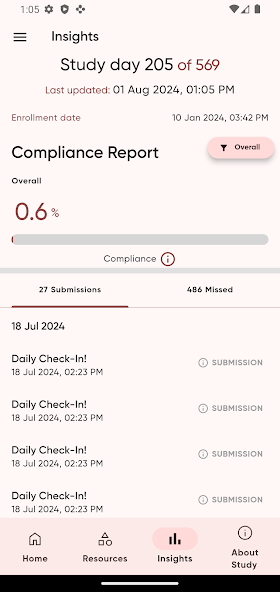 Catalyst By MetricWire