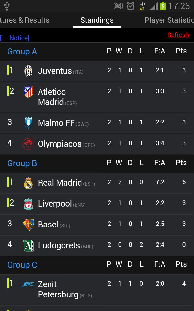 European Champions League