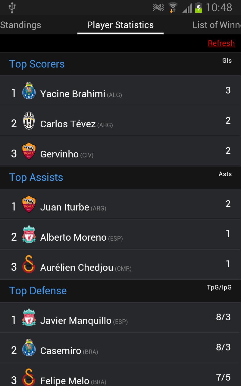 European Champions League