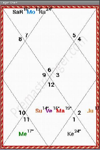 AstroPrem Kundali-Horoscope