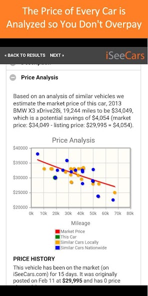 Used Car Search Pro - iSeeCars