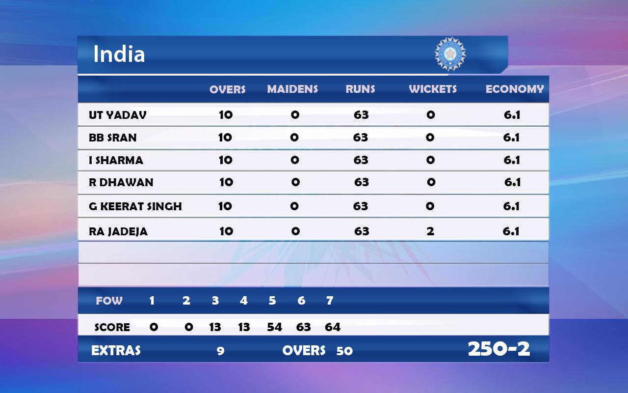 Top Cricket World Tour