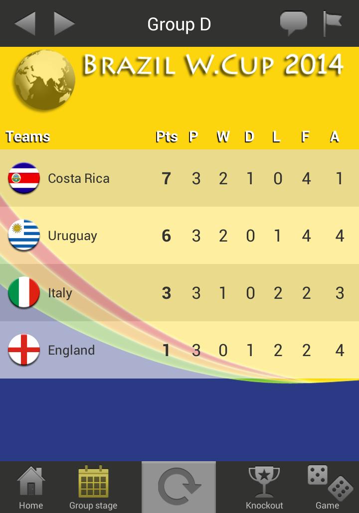 World Championship 2014