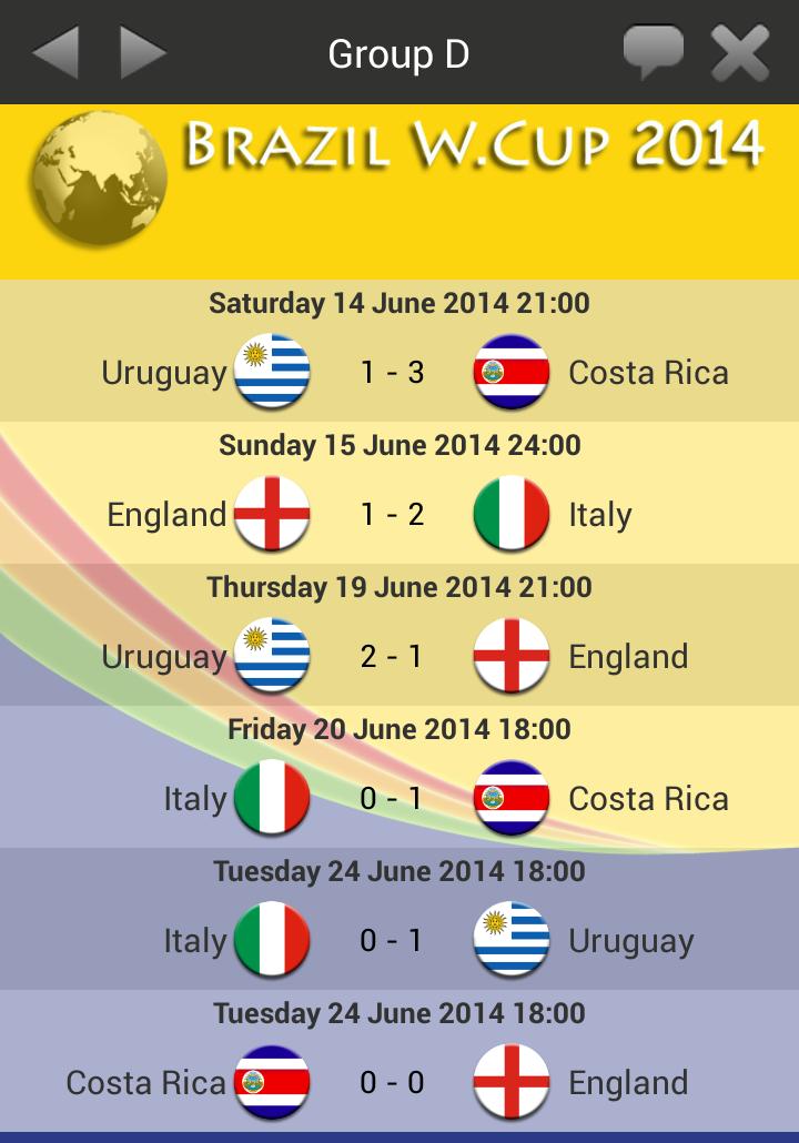 World Championship 2014